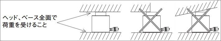 OJ EL型薄型液壓千斤頂使用示意圖 OJ EL型薄型液壓千斤頂使用示意圖