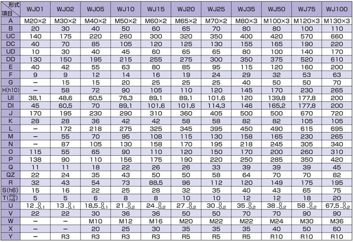 WJ型標準渦輪千斤頂尺寸參數 WJ型標準渦輪千斤頂尺寸參數