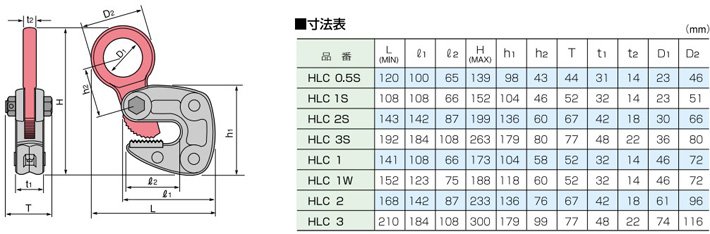 HLC型世霸橫吊鋼板鉗尺寸參數(shù)