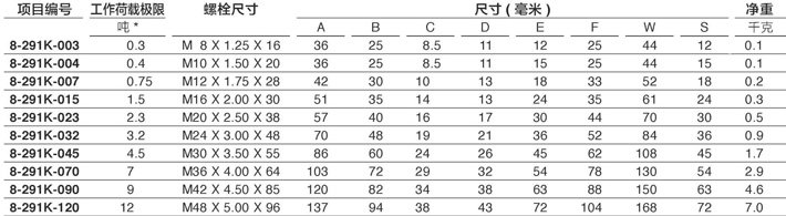 YOKE眼型旋轉吊點8-291技術參數