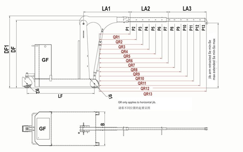 HydroBull工業配重起重機技術參數