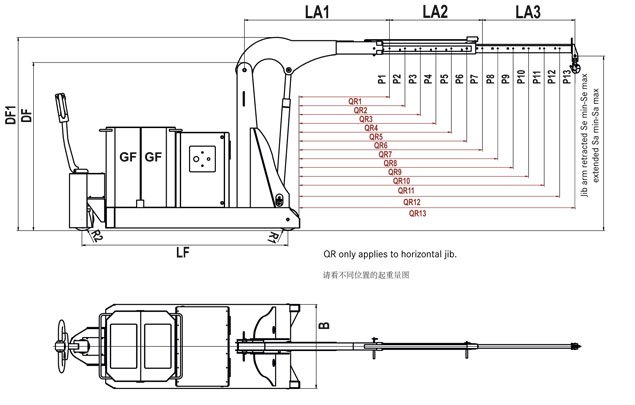 HydroBull電動配重起重機技術參數 HydroBull電動配重起重機技術參數