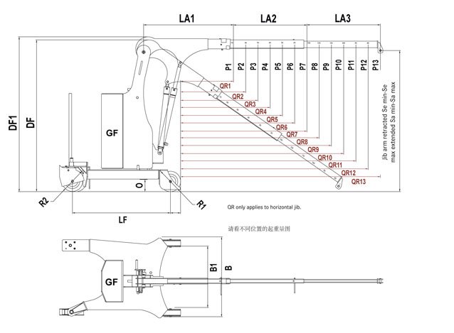 帶旋轉臂式工業起重機技術參數