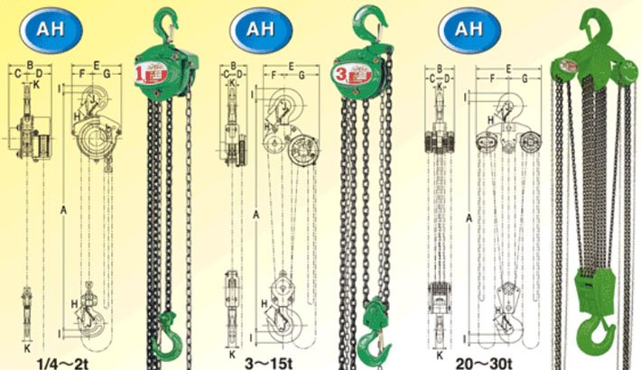SPEED AH手拉葫蘆示意圖 SPEED AH手拉葫蘆示意圖