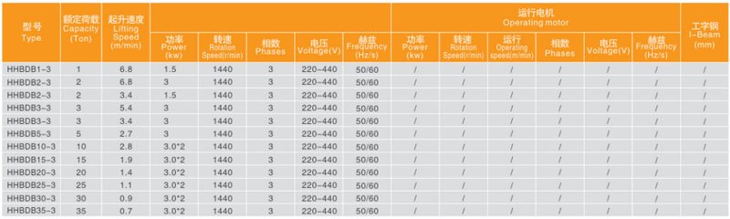 氣體防爆環(huán)鏈電動(dòng)葫蘆技術(shù)參數(shù)