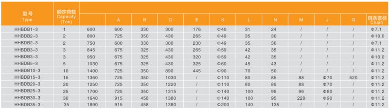 氣體防爆環(huán)鏈電動(dòng)葫蘆尺寸參數(shù)