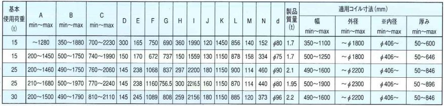 TWE鷹牌吊具參數(shù)表 TWE鷹牌吊具參數(shù)表
