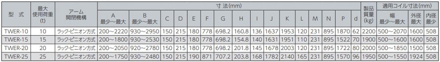 TWER鷹牌線圈吊具參數(shù)表 TWER鷹牌線圈吊具參數(shù)表
