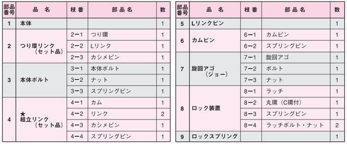 鷹牌G型橫吊鋼板鉗配件名稱 鷹牌G型橫吊鋼板鉗配件名稱