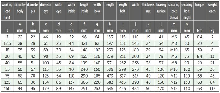 P-6013荷蘭GreenPin重型弓型卸扣參數 P-6013荷蘭GreenPin重型弓型卸扣參數