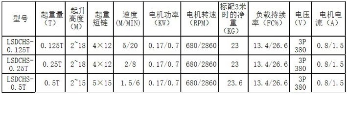 遙控手持控制變頻電動葫蘆主要參數(shù)