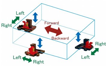 帶滑動臺爪式千斤頂操作示意圖一 帶滑動臺爪式千斤頂操作示意圖一