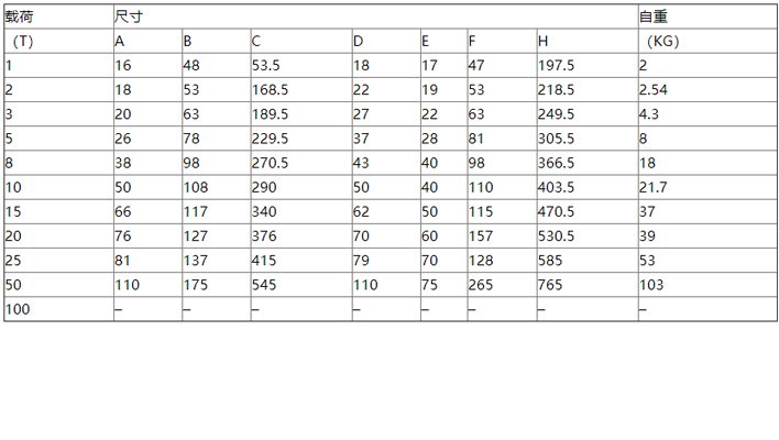 OU型萬向起重接頭參數