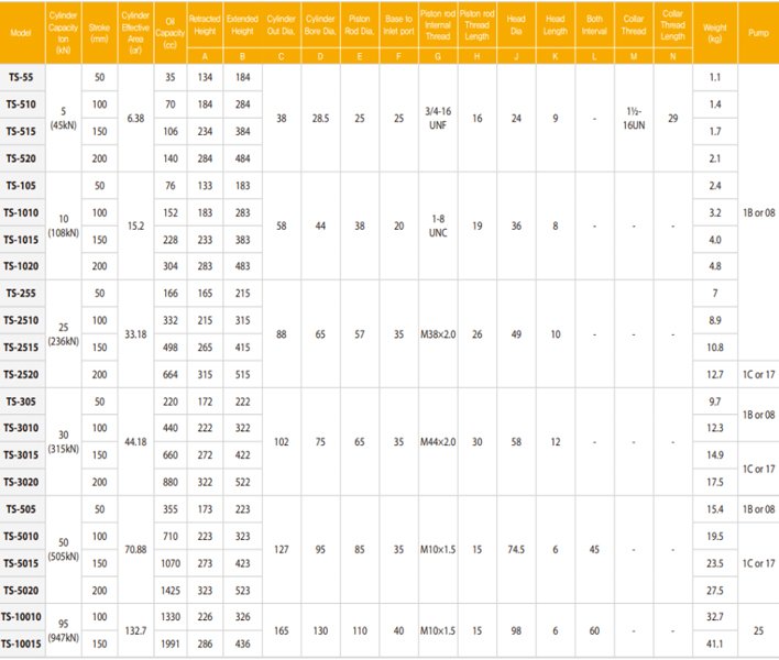 TECPOS TS單作用分離式千斤頂參數(shù)表