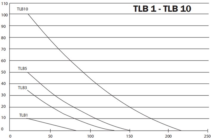 10噸救援起重氣墊曲線圖 10噸救援起重氣墊曲線圖