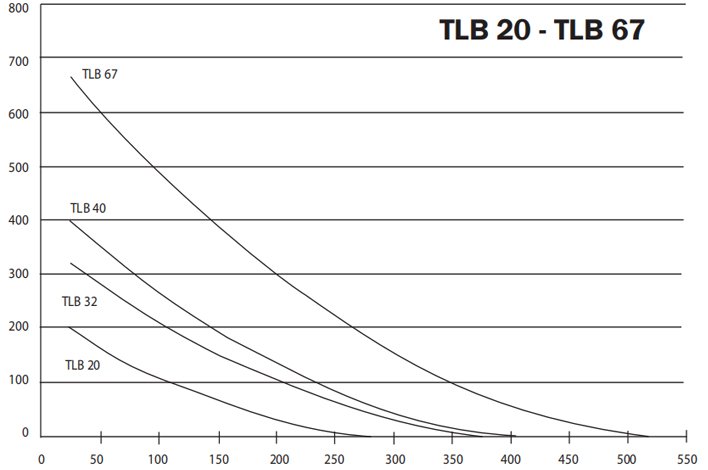 67噸氣動起重氣墊曲線圖 67噸氣動起重氣墊曲線圖