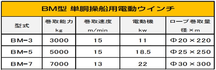 DAIDO BM電動卷揚機參數表