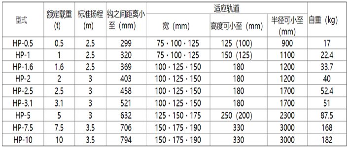象印HP型手拉葫蘆參數表 象印HP型手拉葫蘆參數表