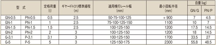 象印PN型手拉單軌行車參數表