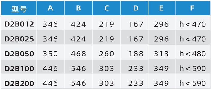 D2變頻環(huán)鏈電動(dòng)葫蘆尺寸參數(shù)表