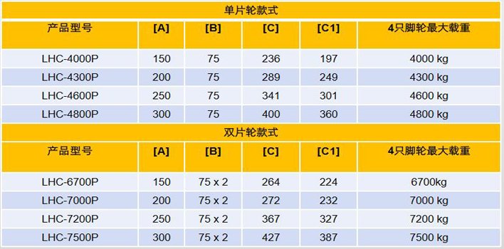 集裝箱搬運(yùn)輪（PU輪）技術(shù)參數(shù)