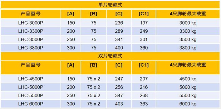 經(jīng)濟(jì)款集裝箱搬運(yùn)輪（PU輪）技術(shù)參數(shù)